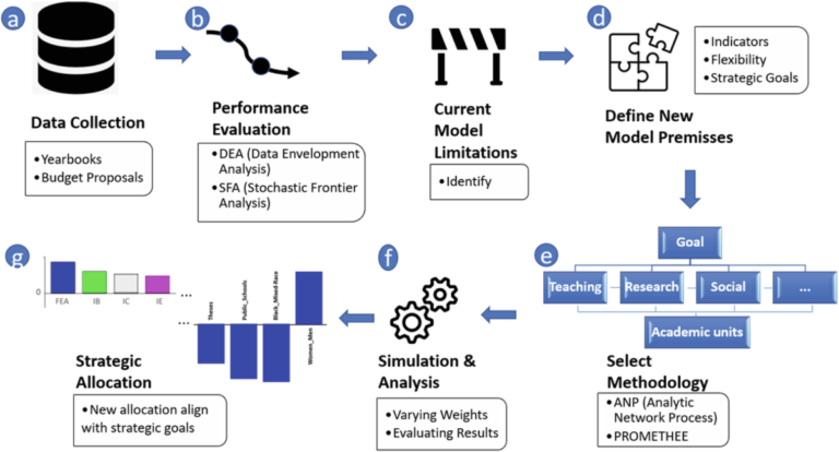 University Research Funding Models: A Comparative Analysis of the USA and UK